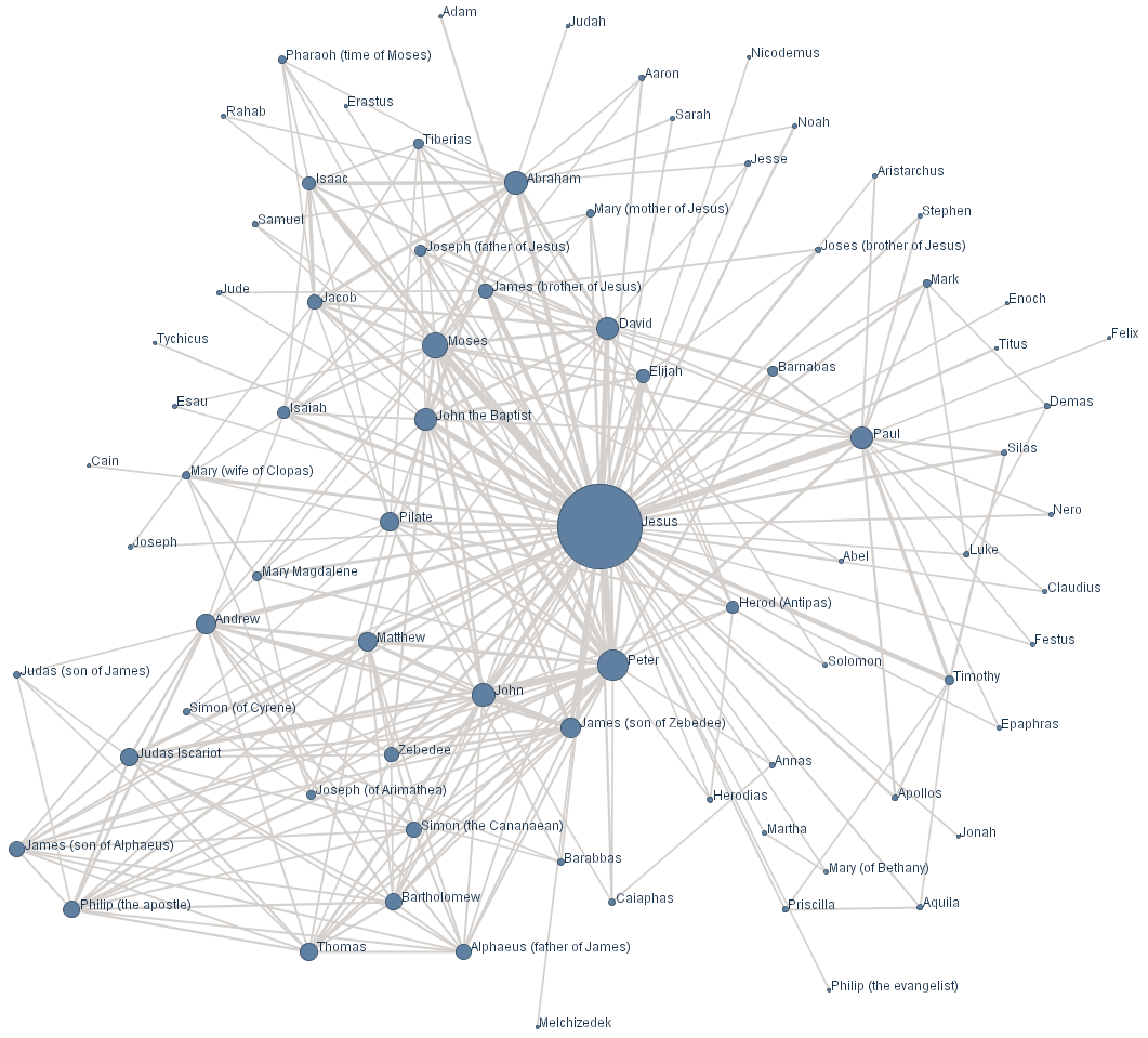 A map of how a facebook user's social network can grow and intersect!